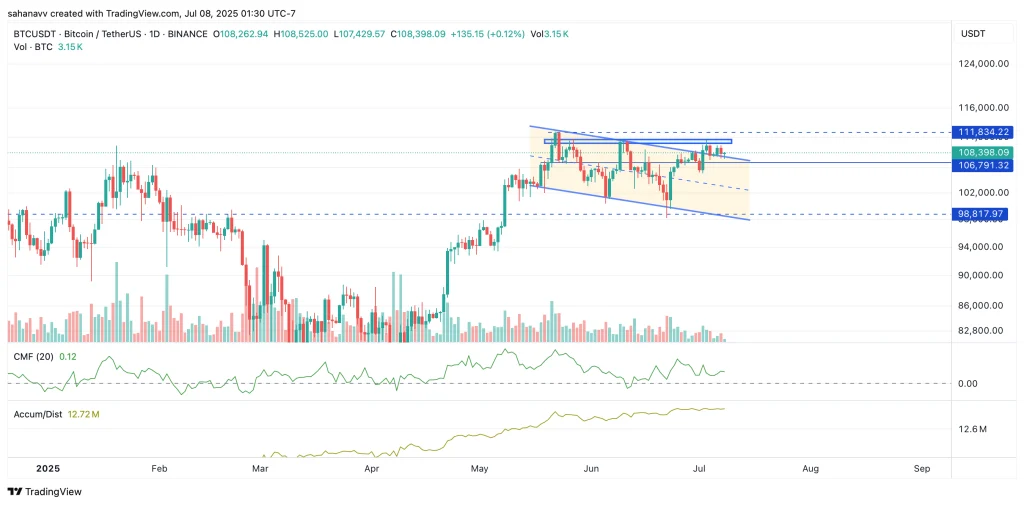btc-price