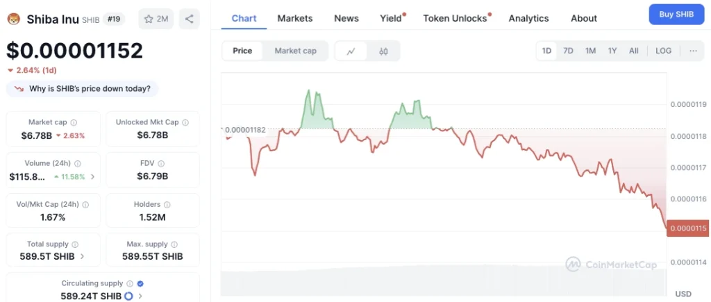 shib-price-chart
