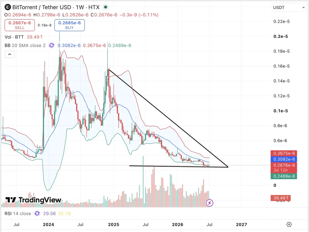 BTT price predciton chart 2026