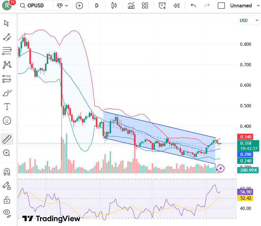Optimism Price Prediction 2026