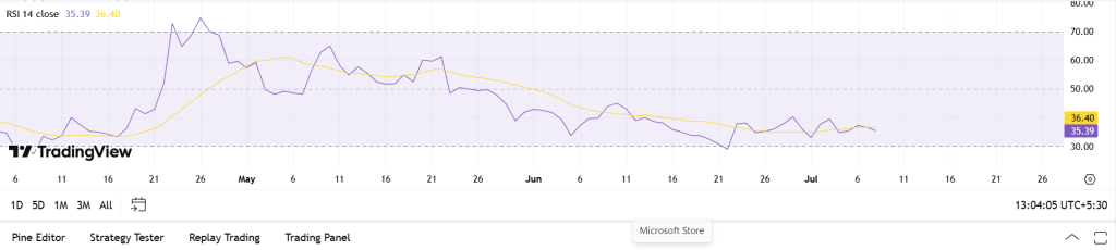 RSI