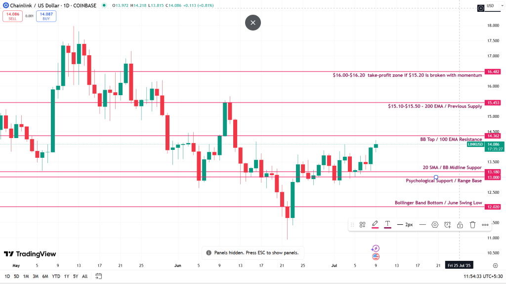 LINK:USD