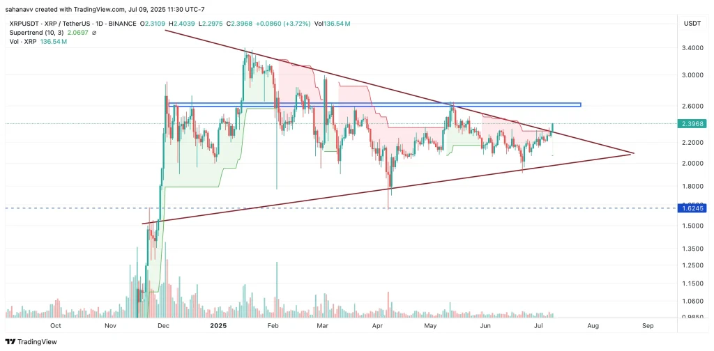 xrp price