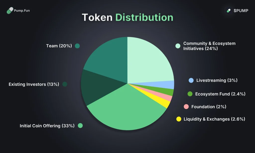 PUMP Tokenomic