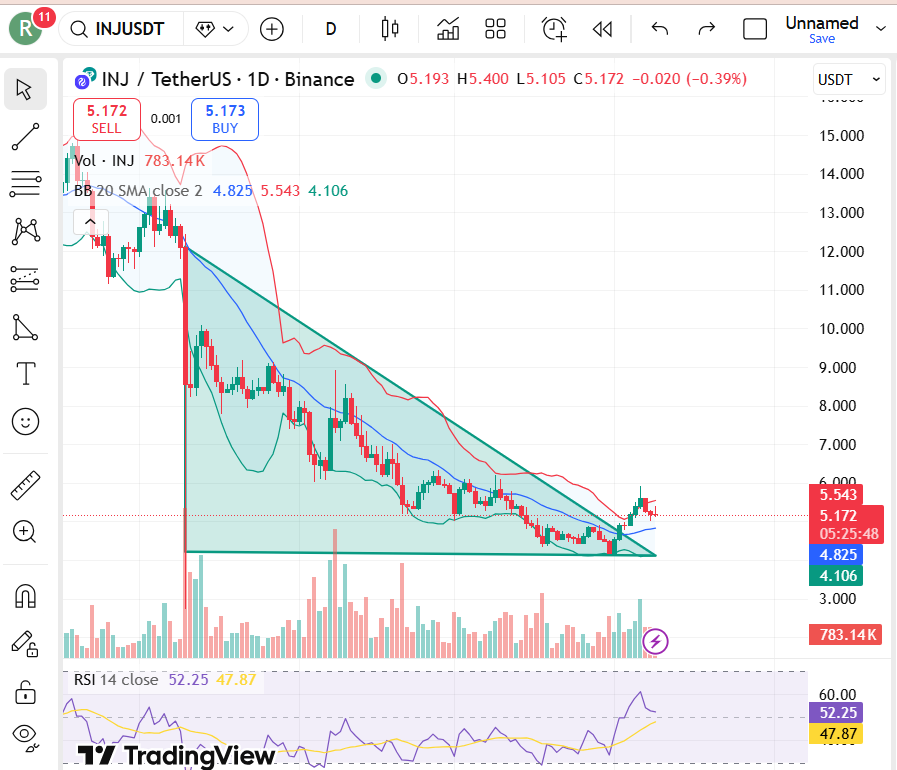 Injective Price Prediction 2026