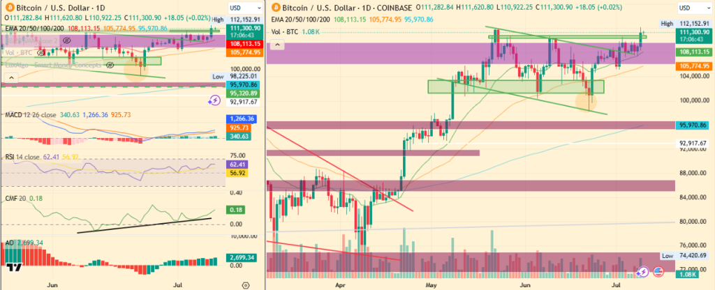 BTCUS Dollar Price Chart
