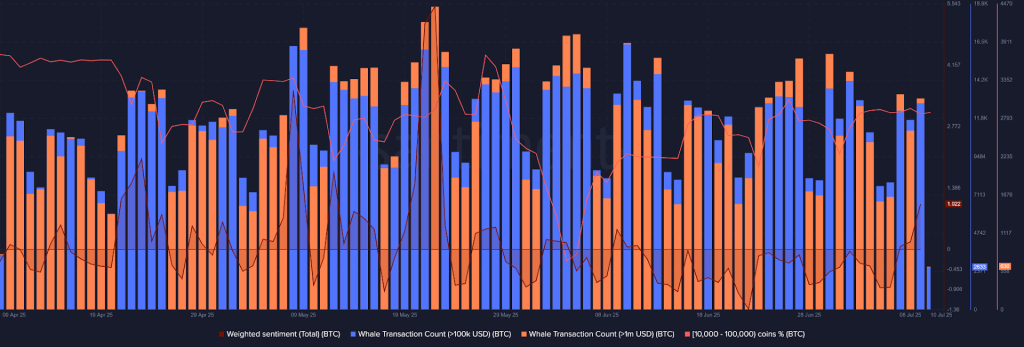 BTC On Chain Data