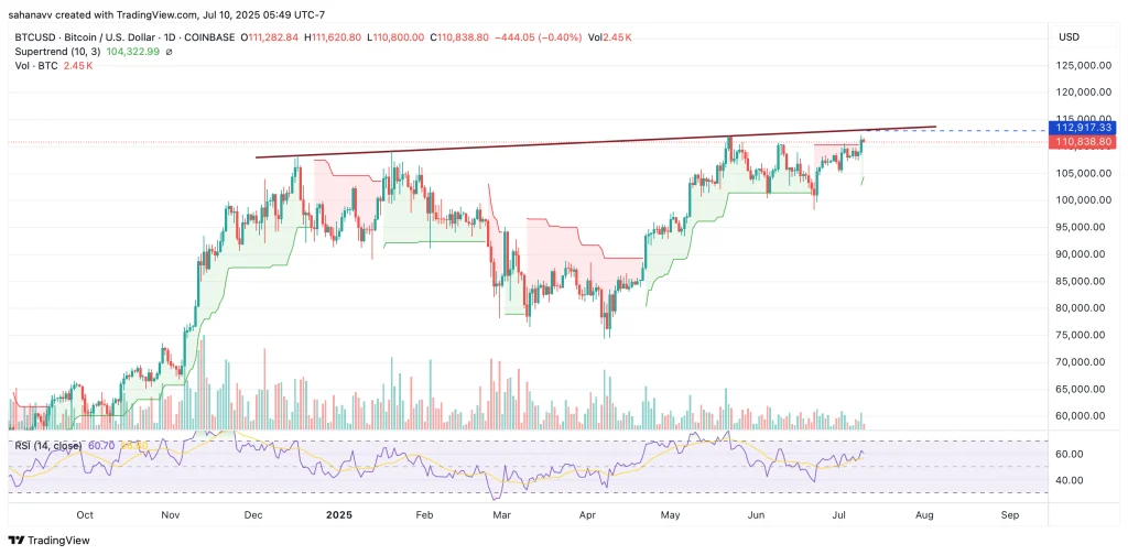 bitcoin price