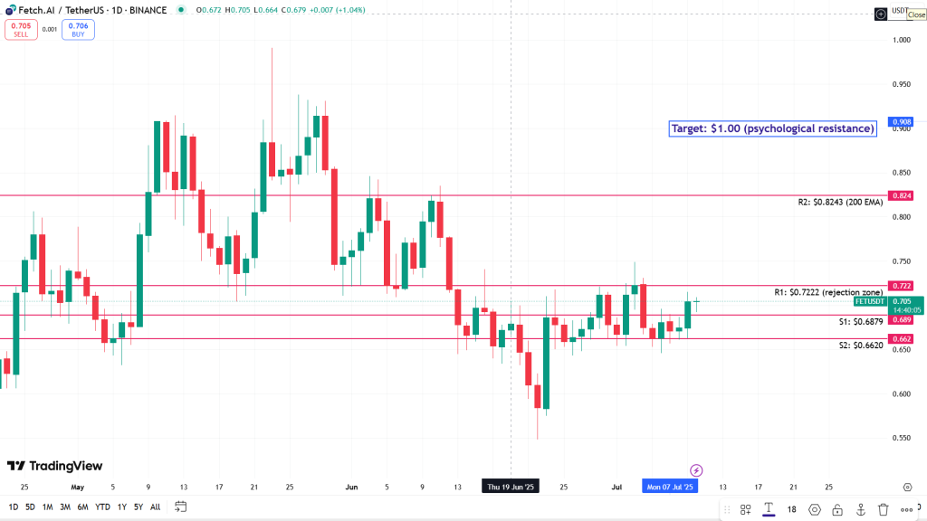 Fetch USD