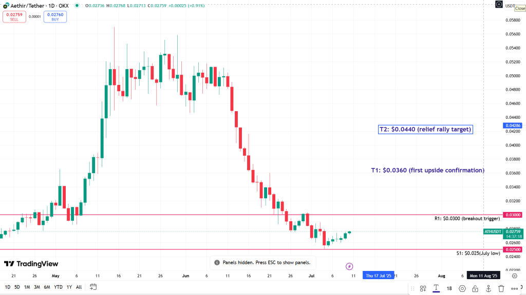 Aethir USD