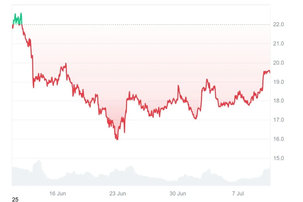 price-chart