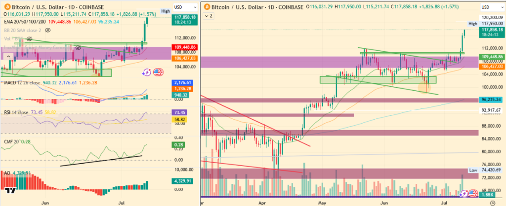Bitcoin Price Analysis