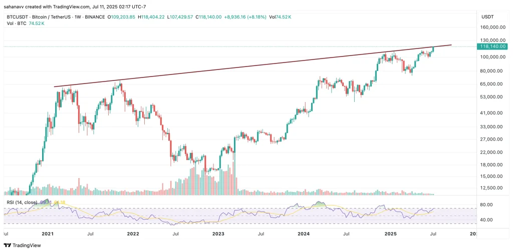 bitcoin price