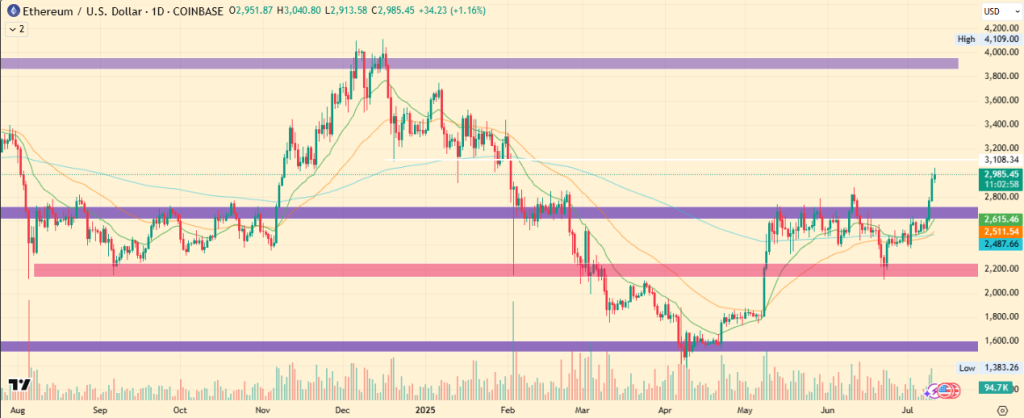  Breaking Consolidation
