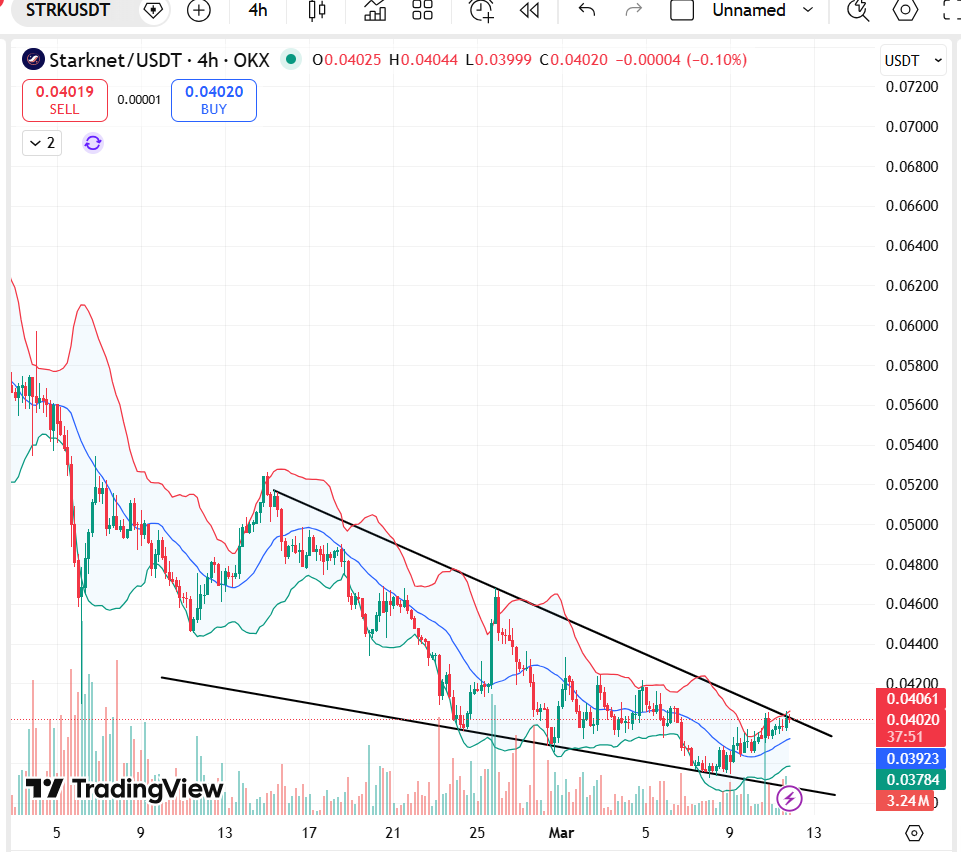 Strike (STRK) Price Prediction 2026
