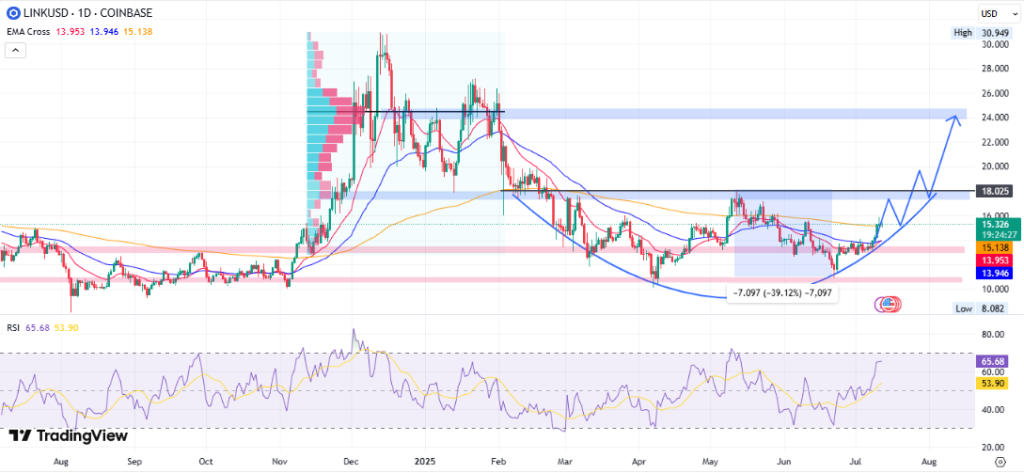Link Price Analysis