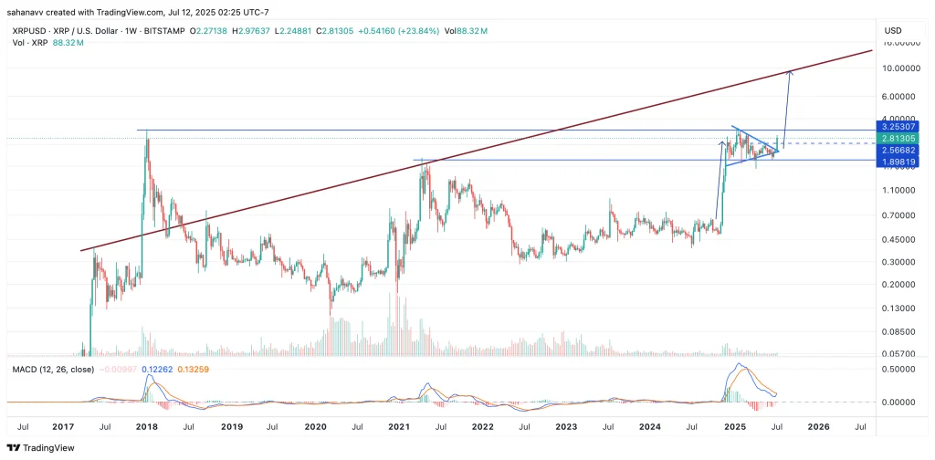 xrp price