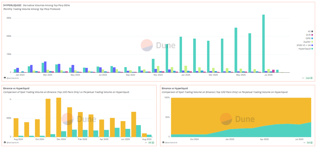 HYPE On Chain Data