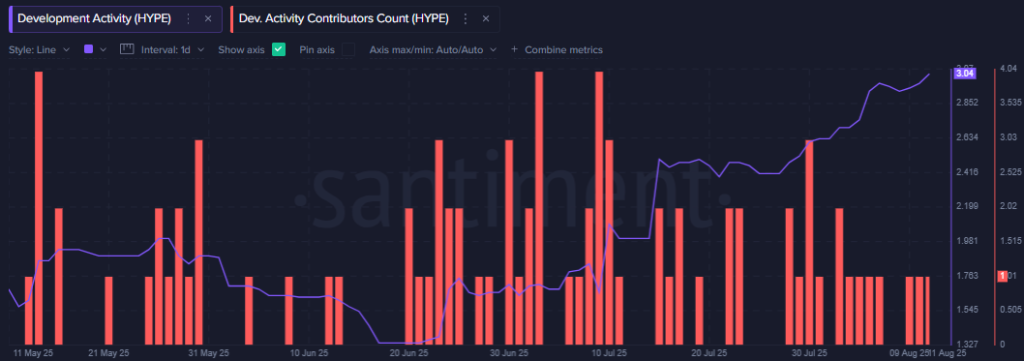 HYPE Santiment Data
