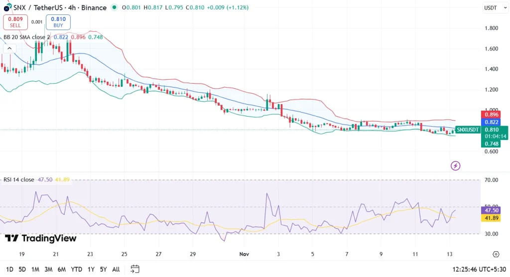 SNX price chart 13-11-25
