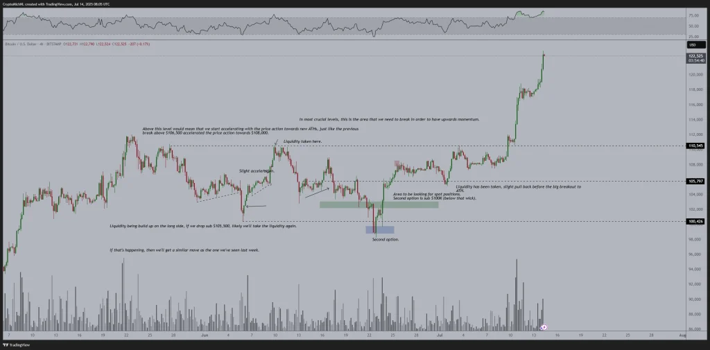 Poppe BTC