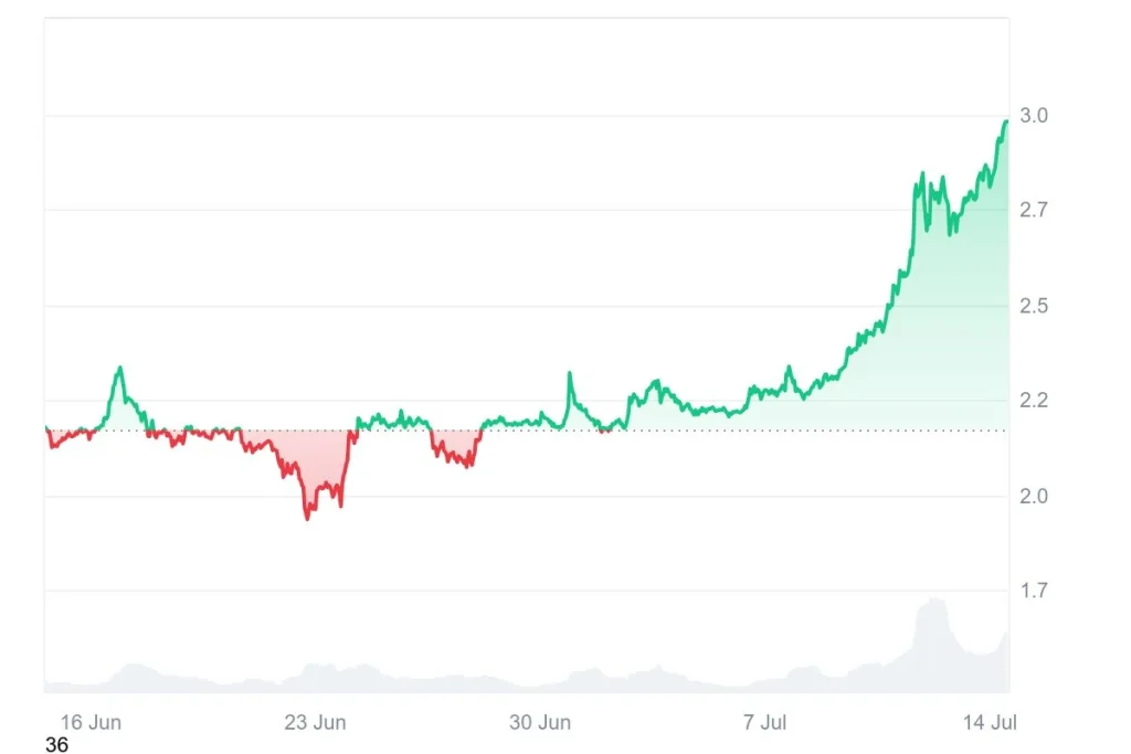 price-chart