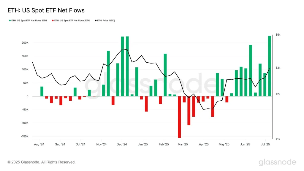 ETH spot ETH analysis