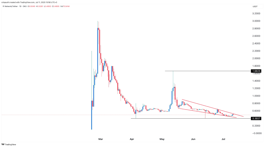 Remittix