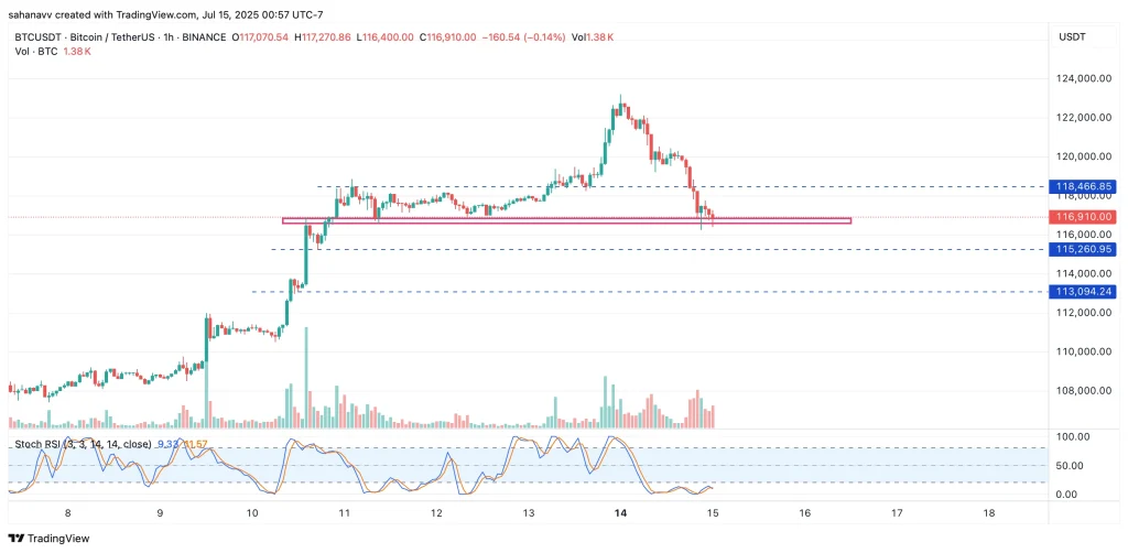 bitcoin price