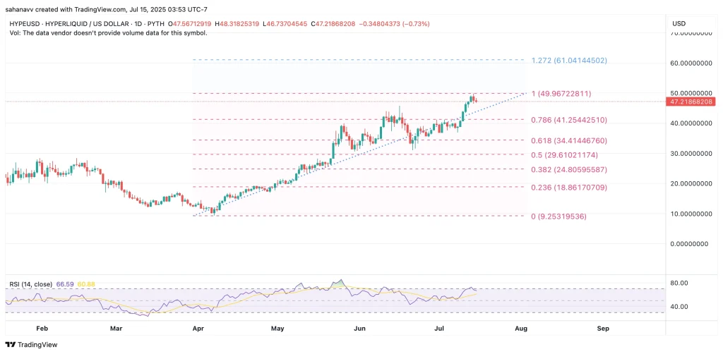 hyperliquid price