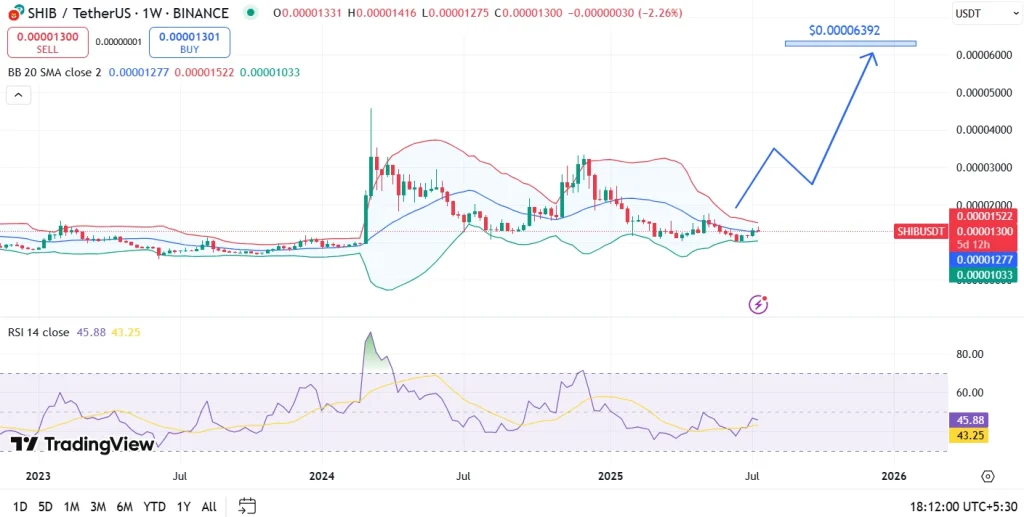 Shiba Inu Price Prediction 11