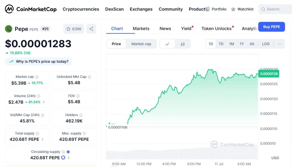 pepe-cmc-chart