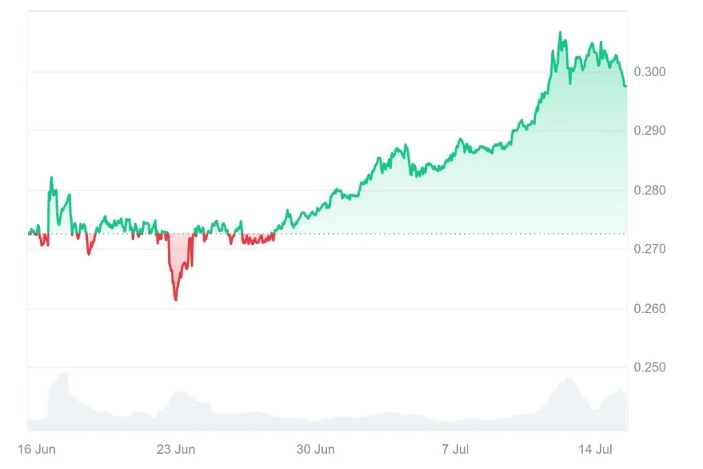 price-chart