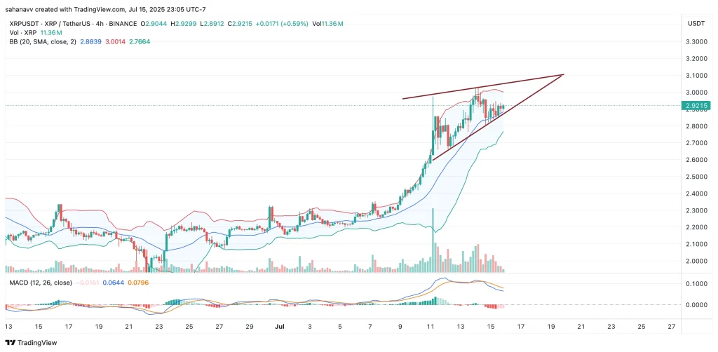 XRP Fiyatı