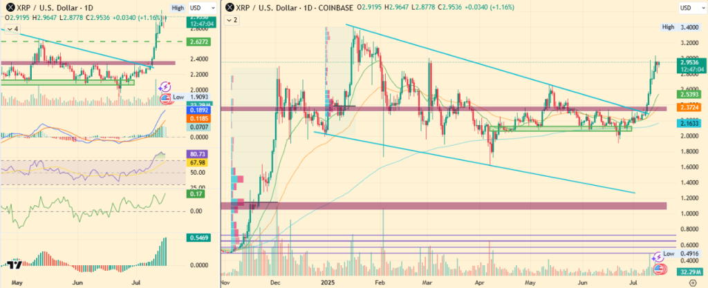 XRP Price Chart