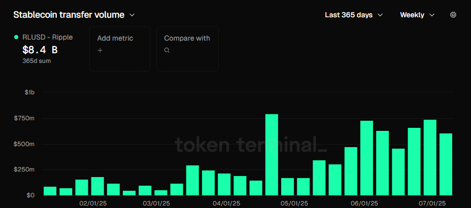XRP On Chain