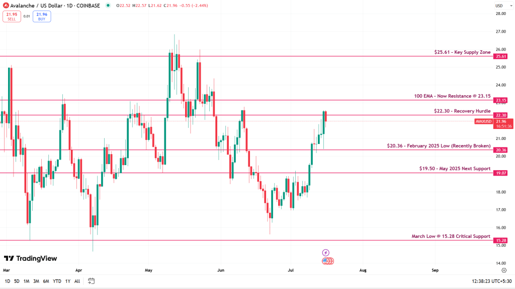 AVAXUSD