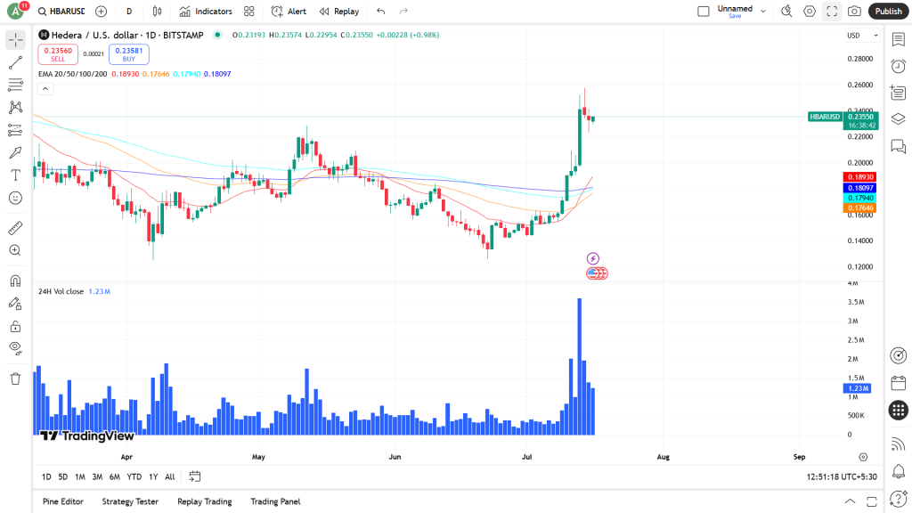 HBAR USD