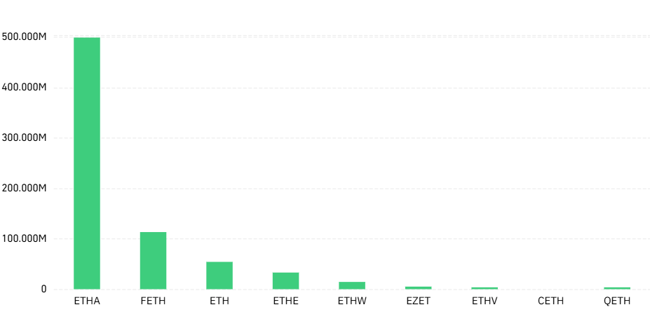 Ethereum ETFs