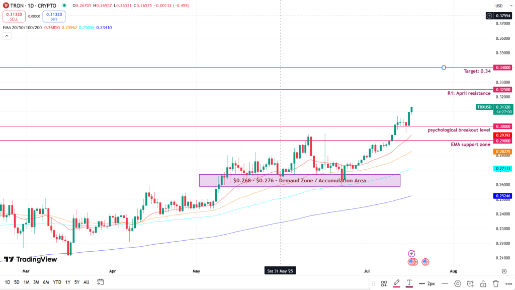 TRX USDT