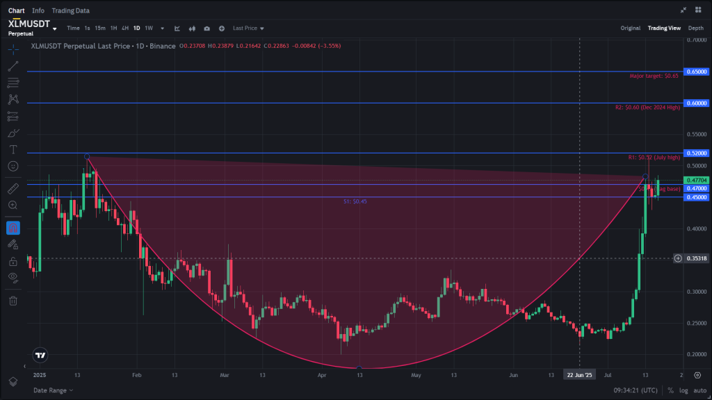 XLM USDT