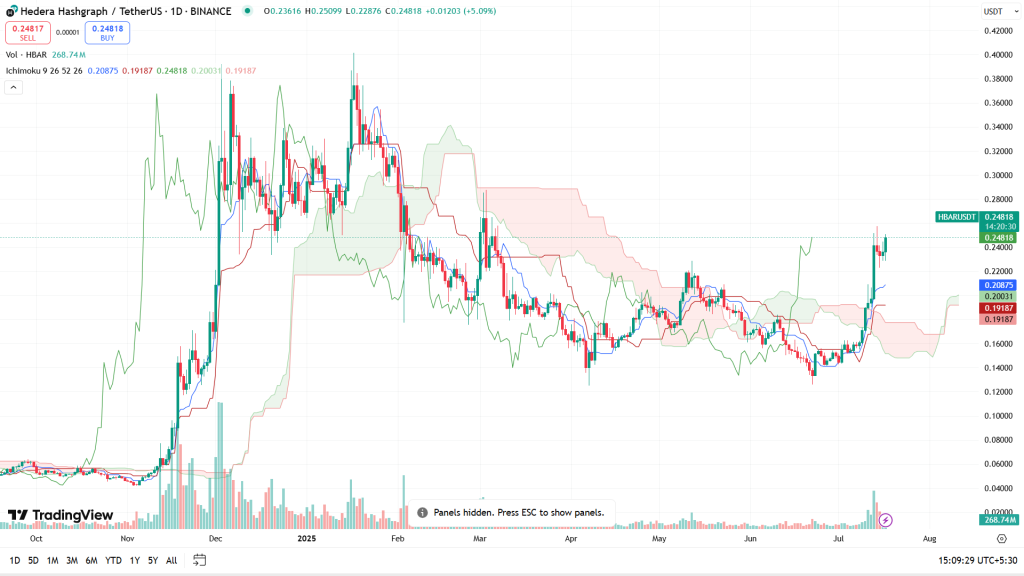 HBAR USD