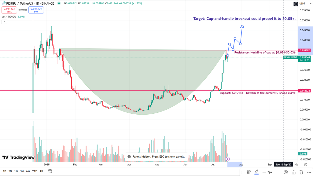 Pengu USD