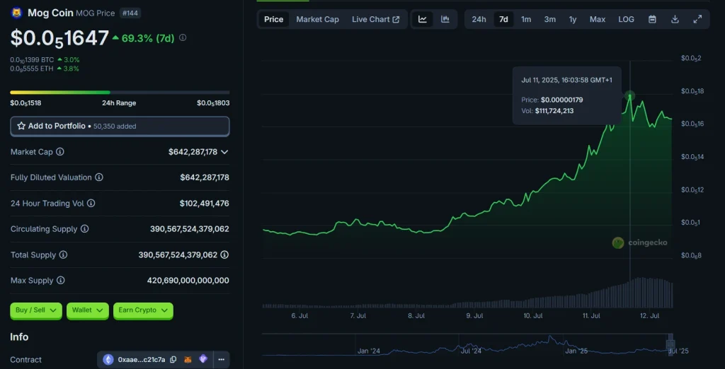 CoinGecko
