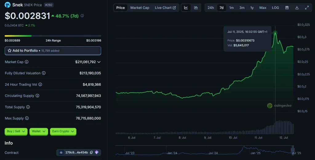 CoinGecko