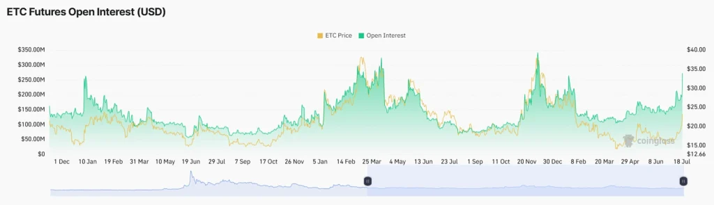 ETC OI Today