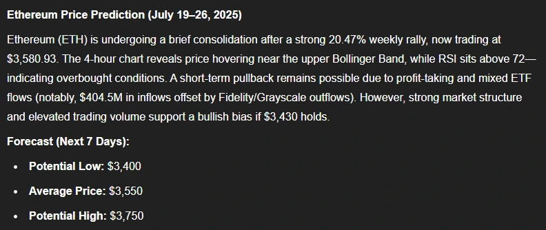 ChatGPT ETH Price Prediction