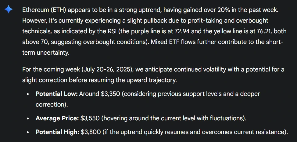 Gemini ETH Price Prediction