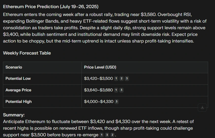 Perplexity ETH Price Prediction