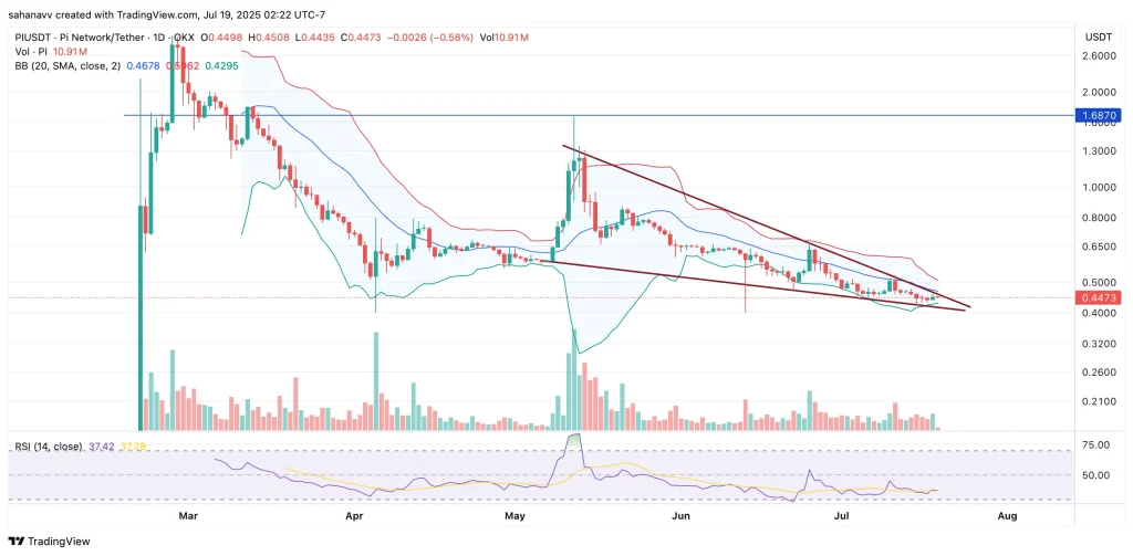 pi coin price
